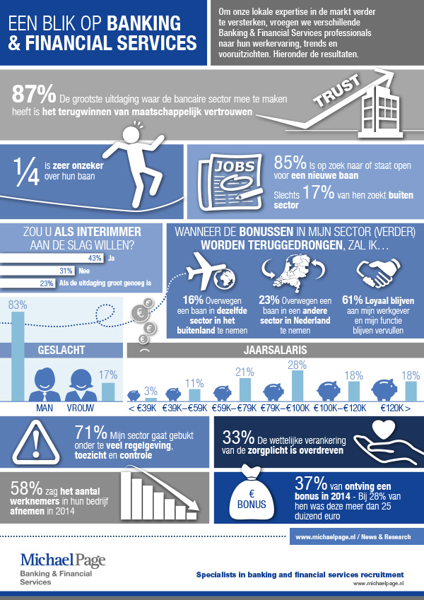A look at banking & financial services