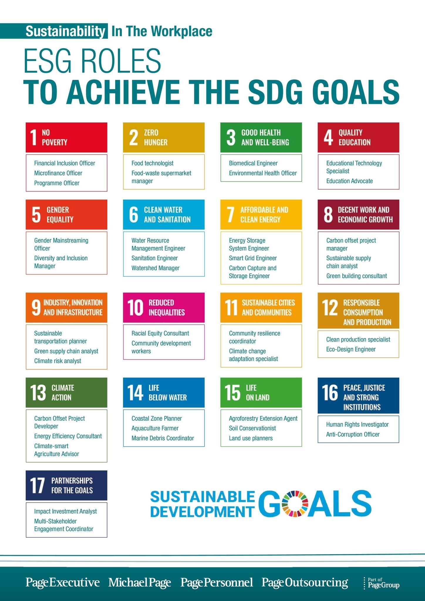 Lijst van ESG-rollen om de SDG-doelstellingen in 2023 te helpen bereiken.