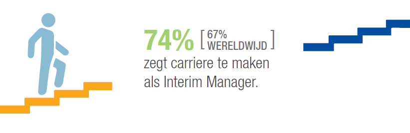 Een man loopt de trap op met de tekst: 74% van de werknemers is tevreden met zijn of haar baan.
